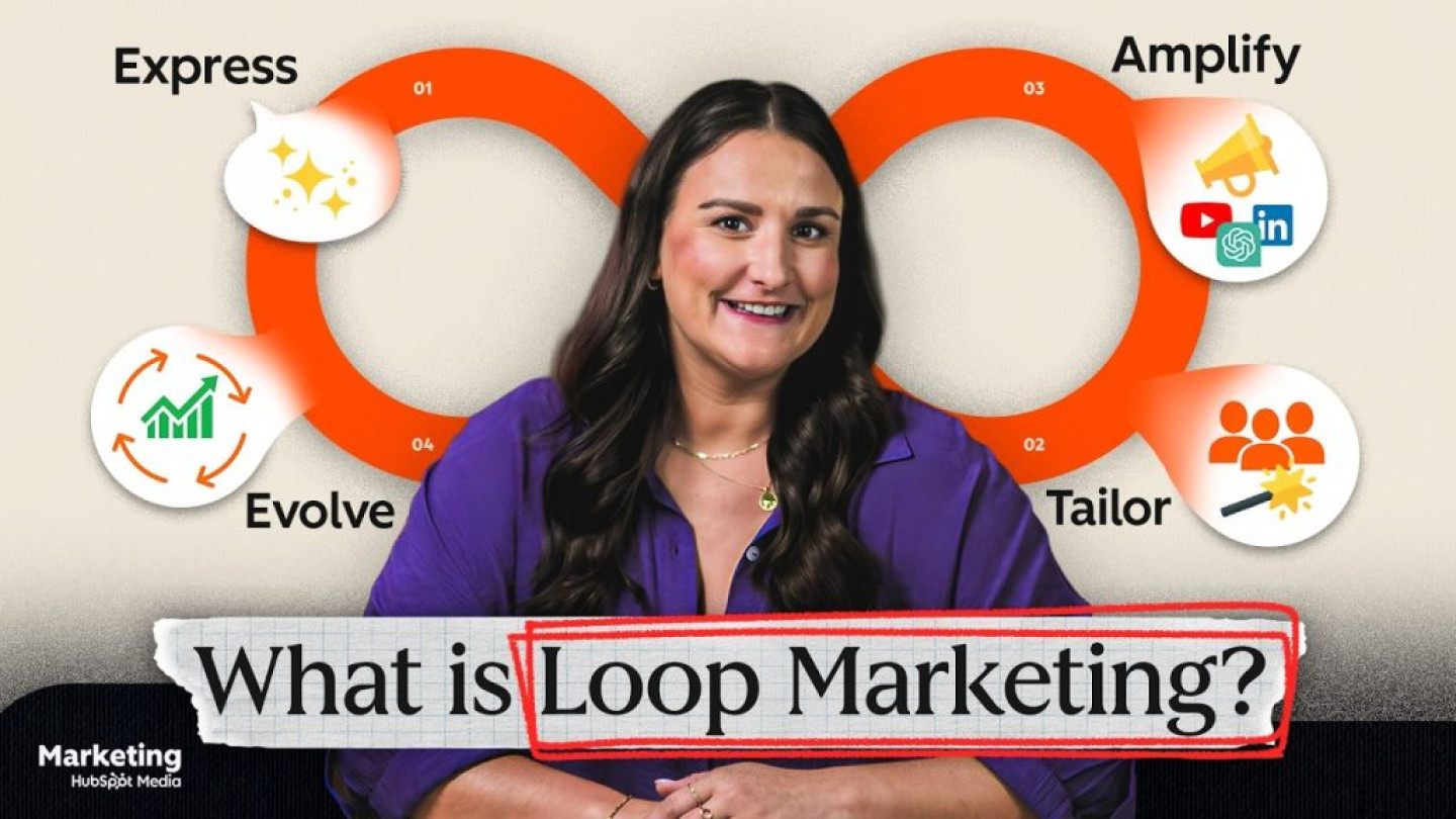 loop hubspot